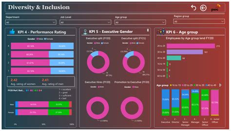 Github Mrchauhan6465 Diversity Inclusion Pwc Powerbi Diversity And Inclusion Pwc Powerbi