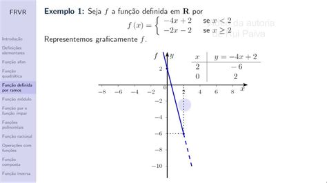 Matemática 10 Funções Reais De Variável Real Aula 7 Função Definida Por Ramos Youtube