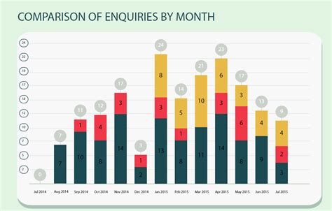 D3 Stacked Bar Chart Labels - Chart Examples