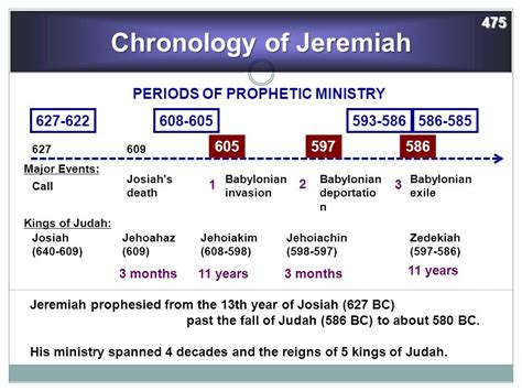 Week Study Page Jeremiah Madison Church Of Christ