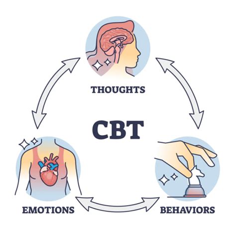 Cognitive Behavioural Therapy Cbt For Depression Treatment Without