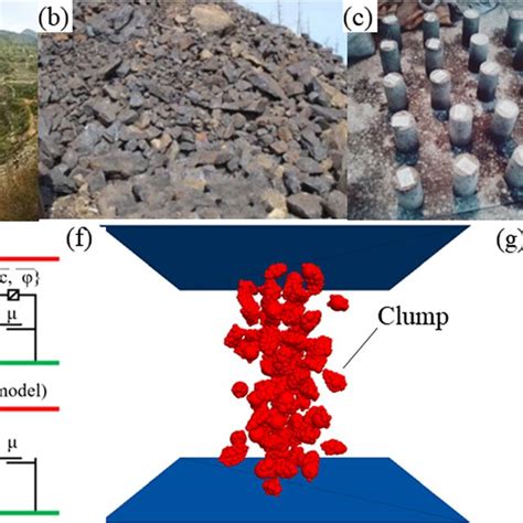 Concepts Of The Experimental And Numerical Modeling Of The Compressive