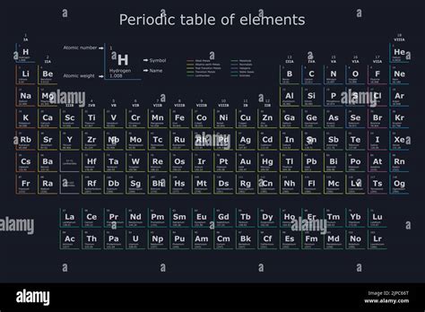 Tavola Periodica Degli Elementi Chimici Immagini E Fotografie Stock Ad