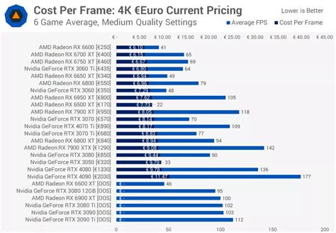 Les Meilleurs Gpu Pour Le Jeu Les Meilleures Cartes Graphiques