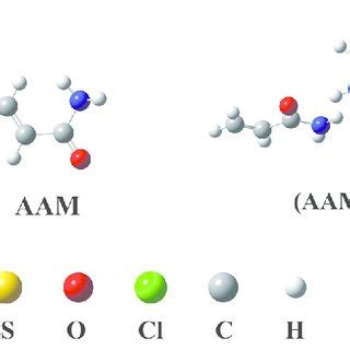 Optimized Geometries Of The Most Stable Hctz Fm Complex Of Hctz