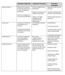 Qualiopi En Audit De Surveillance Comment R Pondre Lindicateur