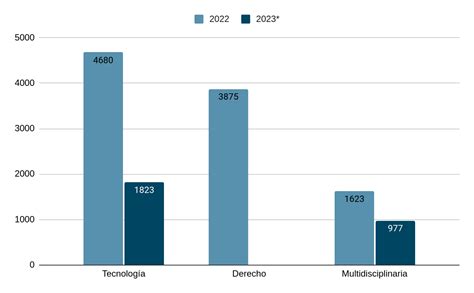 Estad Sticas De Uso De Recursos Electr Nicos Bibliogu As Crai