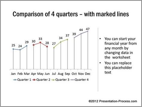 PowerPoint Chart Variations to Compare Quarterly Performance