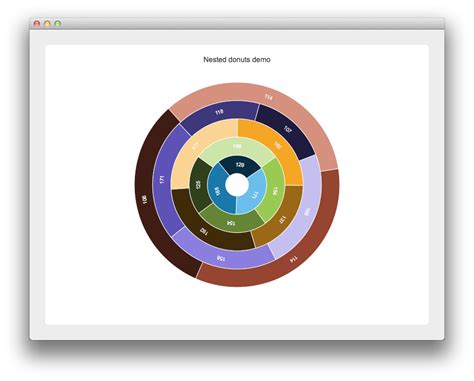 Nested Donuts Example Qt Charts 5 15 17