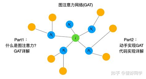 图神经网络 图注意力GAT详解及代码实现 知乎