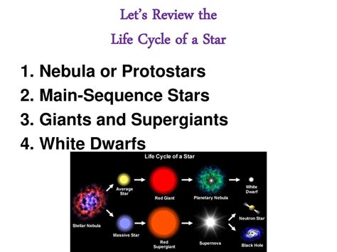 The Life Cycle Of Stars Chapter 15 2 Part Ppt Download