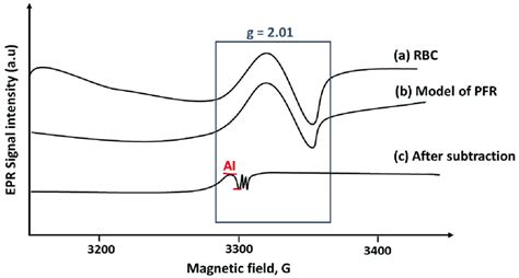 Electron Paramagnetic Resonance Epr Spectra Download Scientific Diagram