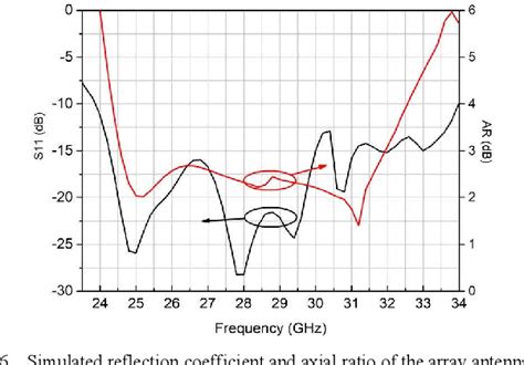 Figure 1 From Wideband High Gain Circularly Polarized Antenna Array On