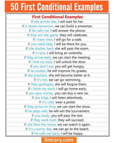 conditional  sentences  english   english