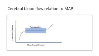 Autoregulation Of Cerebral Blood Flow PPT