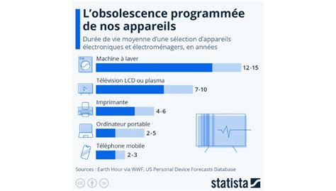 8 points pour comprendre la notion d obsolescence programmée The Good Fab