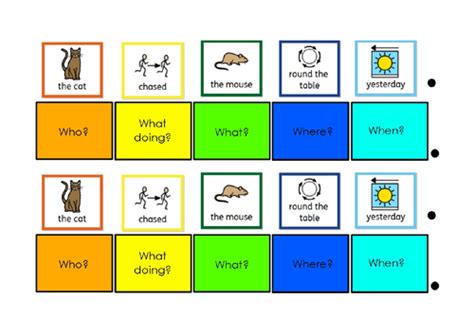 Colourful Semantics Sentence Builders Teaching Resources