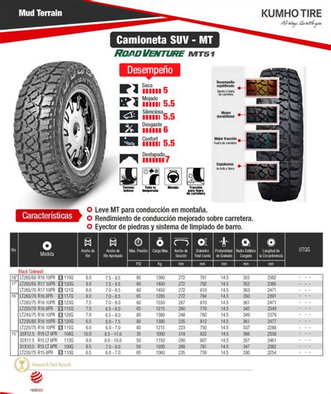 Llanta 33x125 R 15 6pr 108q Road Venture Mt51 Kumho Vt Tractomulas