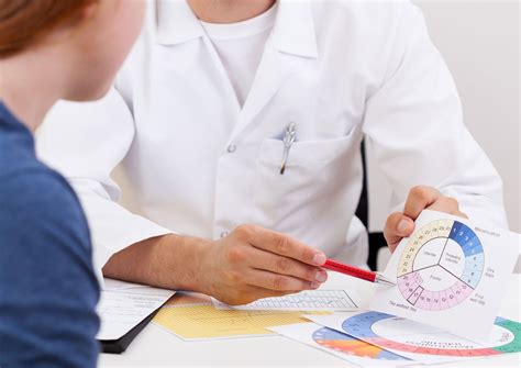 Depois Da Menstruação Quantos Dias Para O Período Fértil