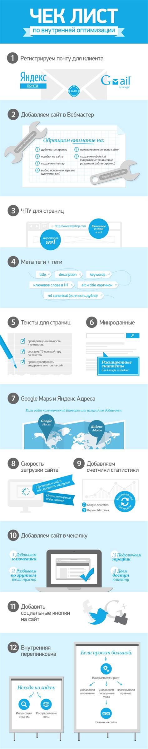 Сео - Seo продвижение сайтов в поисковой системе недорого