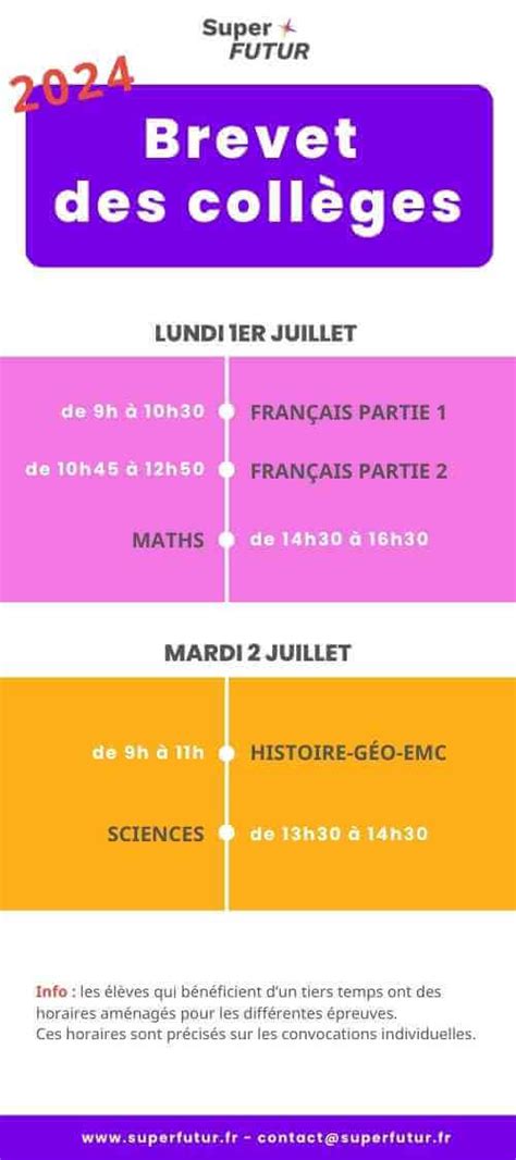 Les Dates Du Brevet 2024 Superfutur