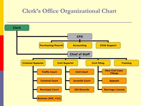 Ppt Marion County Clerks Office 2009 Budget Presentation Powerpoint