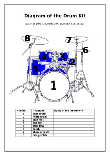 Parts Of The Drum Kit Teaching Resources