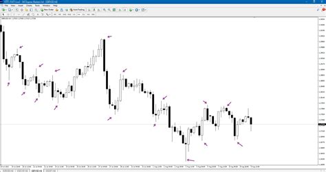 Mastering Fibonacci Retracement Trading For Beginners A Step By Step