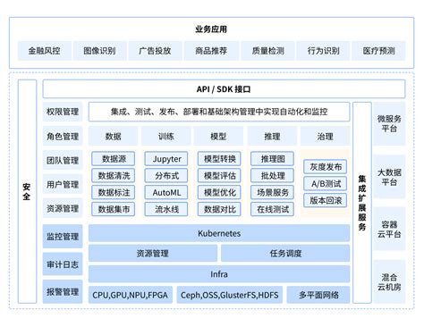 模型训练平台