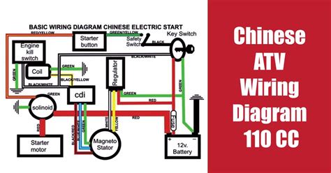 Tao Tao Chinese ATV Wiring Diagram 110CC Smart Vehicle Care