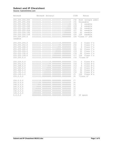 PDF Subnet And IP Cheatsheet Source SubnetOnline And IP Cheatsheet