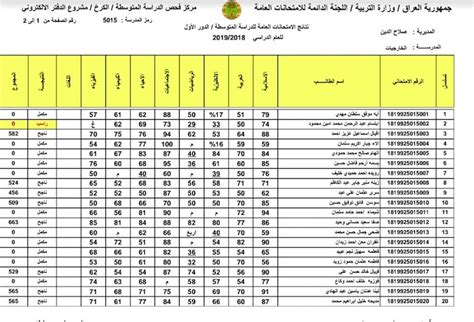 رابط شغال للاستعلام عن عن نتائج السادس الاعدادي 2024 دور اول بالعراق من