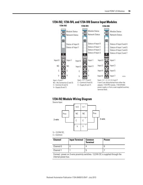 Ib S Wiring Diagram