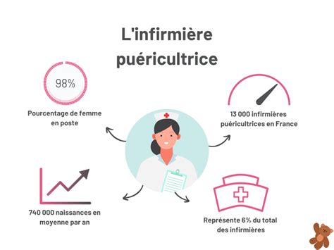 Comment devenir infirmière puéricultrice en 2023 Med Jobs