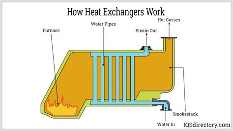 Water to Water Heat Exchanger Manufacturers Suppliers