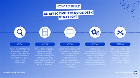 Guía Paso A Paso Para Implementar Un Service Desk Eficiente 2024