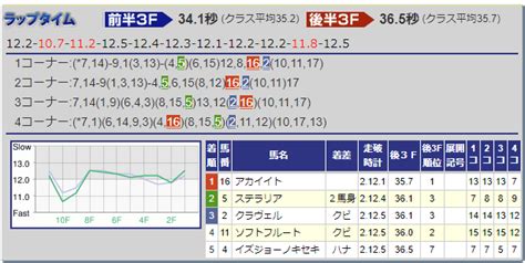 2022エリザベス女王杯 過去5年傾向 外厩・指数・パドック｜jrdb 競馬アラカルト