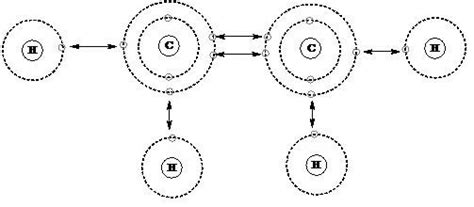 Valency of Carbon- Check carbon valency electrons