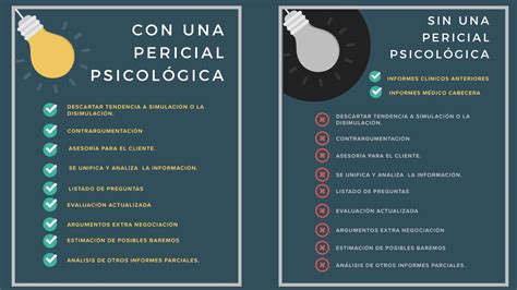 Pruebas Periciales Psicol Gicas Valor Probatorio Colegio De