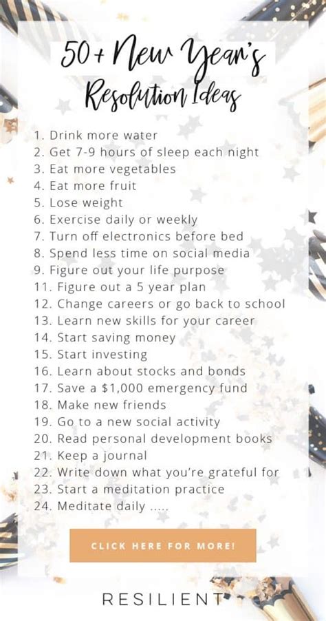 New Year Resolution Ideas For Students 2022