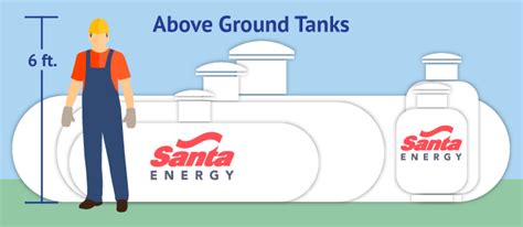 Propane Tank Installation Santa Energy Fairfield New Haven Counties