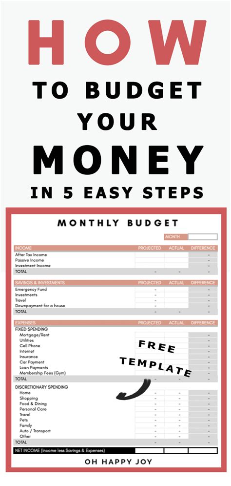 How To Budget Your Money In Easy Simple Steps Oh Happy Joy