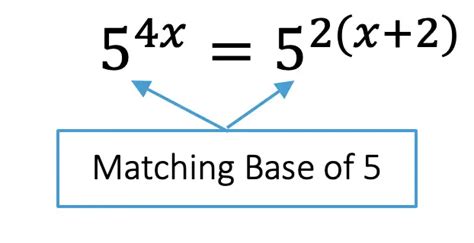 How to Solve for Exponents - Math Lessons