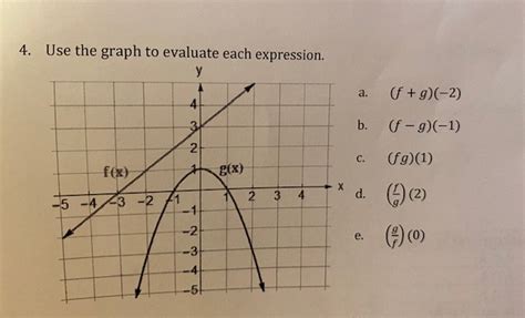 Solved Use The Graph To Evaluate Each Expression F X Chegg