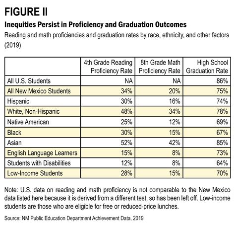 New Mexico’s K-12 Schools: Funding the Education System Our Students ...