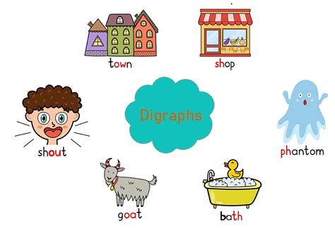 Digraph Definition Examples And Activities