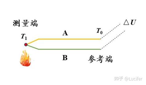 热电基础1Seebeck效应与热电偶 知乎