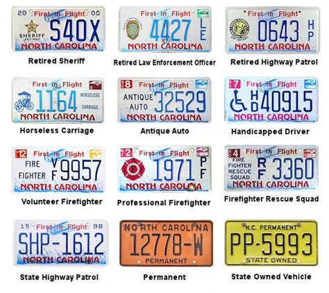 License Plates of North Carolina