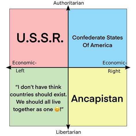 Each Quadrants Favorite Non Existent Country R Politicalcompassmemes