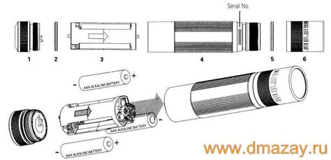 Understanding The Inner Workings Of A Maglite Illustrated Parts Diagram